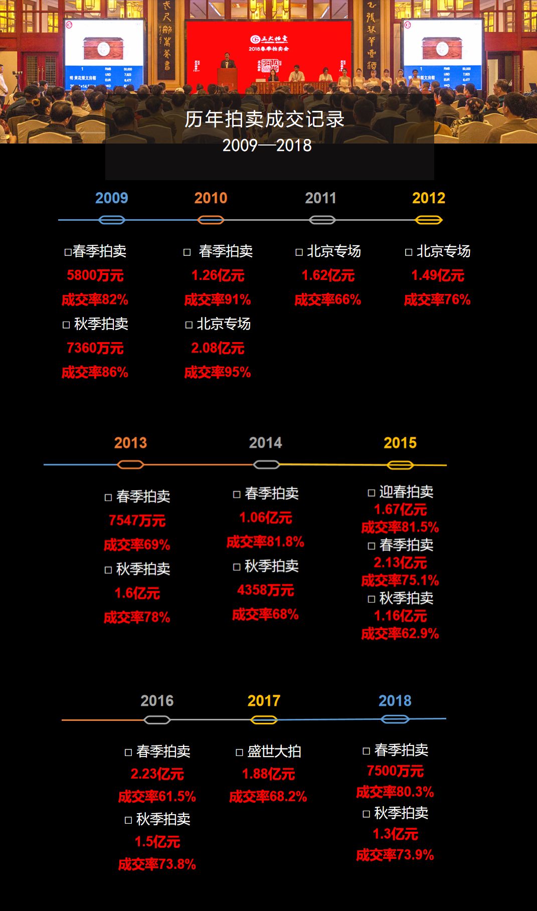 10年25個億，這家企業(yè)是如何用文化賺錢的？