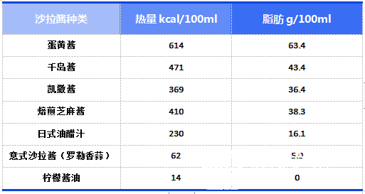 烤肠的热量_烤肠热量高不高_烤肠热量等于多少米饭