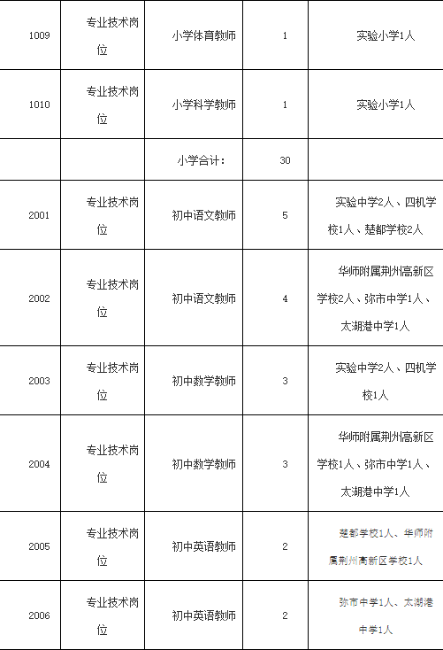 引进优质民办学校的反思与建议_引进民办优质学校经验材料_民办学校人才引进