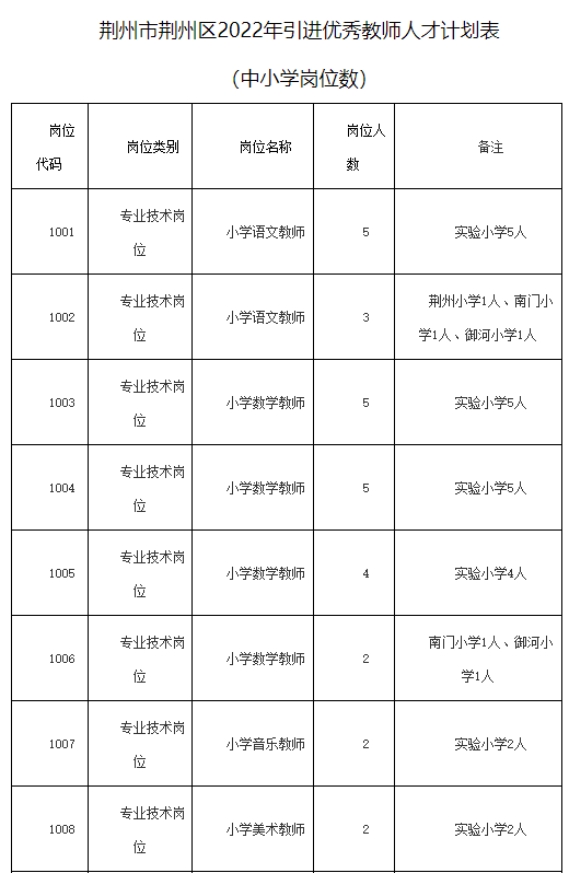 引进优质民办学校的反思与建议_引进民办优质学校经验材料_民办学校人才引进