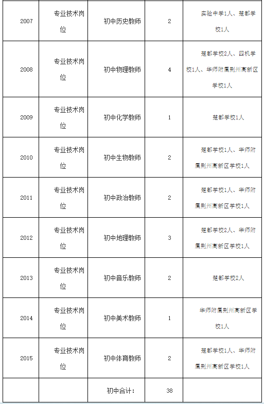 民办学校人才引进_引进优质民办学校的反思与建议_引进民办优质学校经验材料