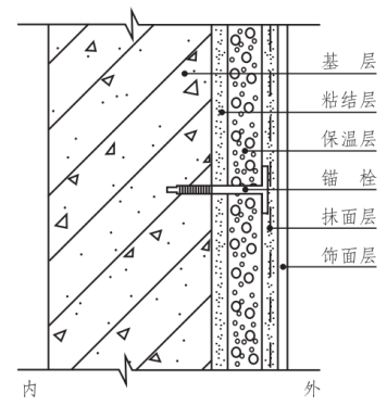浙江省发布《无机轻集料保温板外墙保温系统应用技术规程》