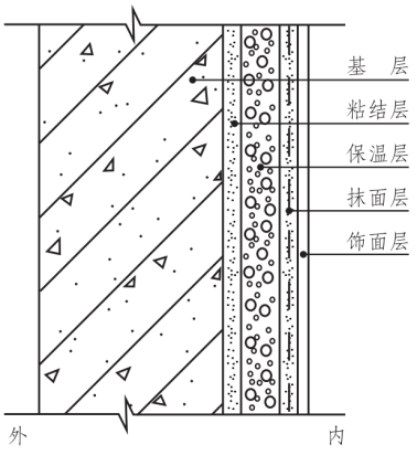 浙江省发布《无机轻集料保温板外墙保温系统应用技术规程》