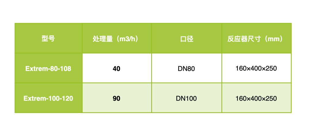 再生水绿化应用：紧凑型中压紫外线消毒创新解决方案