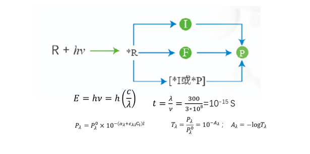 光化學高級氧化技術助力農藥工業企業環保新政脫困