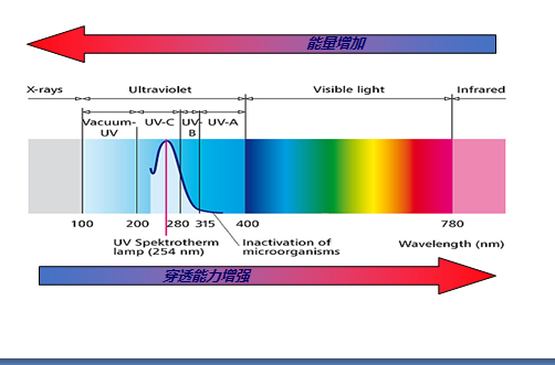 光化學高級氧化技術助力農藥工業企業環保新政脫困