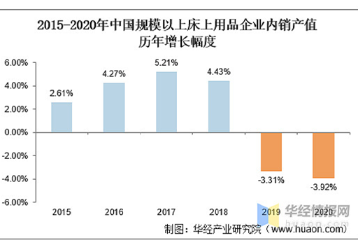 批发市场床上用品