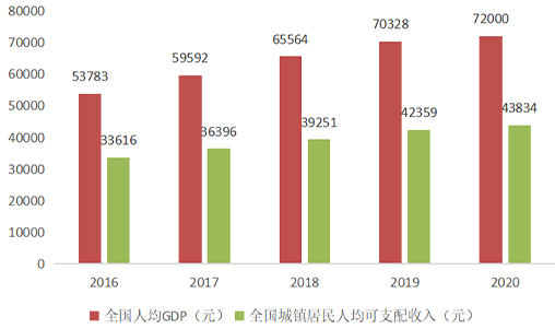 批发市场床上用品