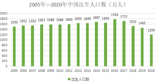 批发市场床上用品