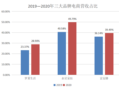 批发市场床上用品