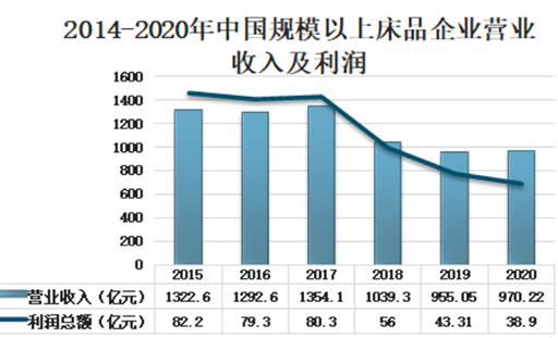 批发市场床上用品