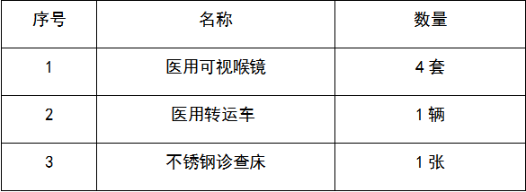 为什么购买可视硬性喉镜隆尧县医院医用可视喉镜、医用转运车及不锈钢诊查床采购项目公告_https://www.jmylbn.com_新闻资讯_第2张