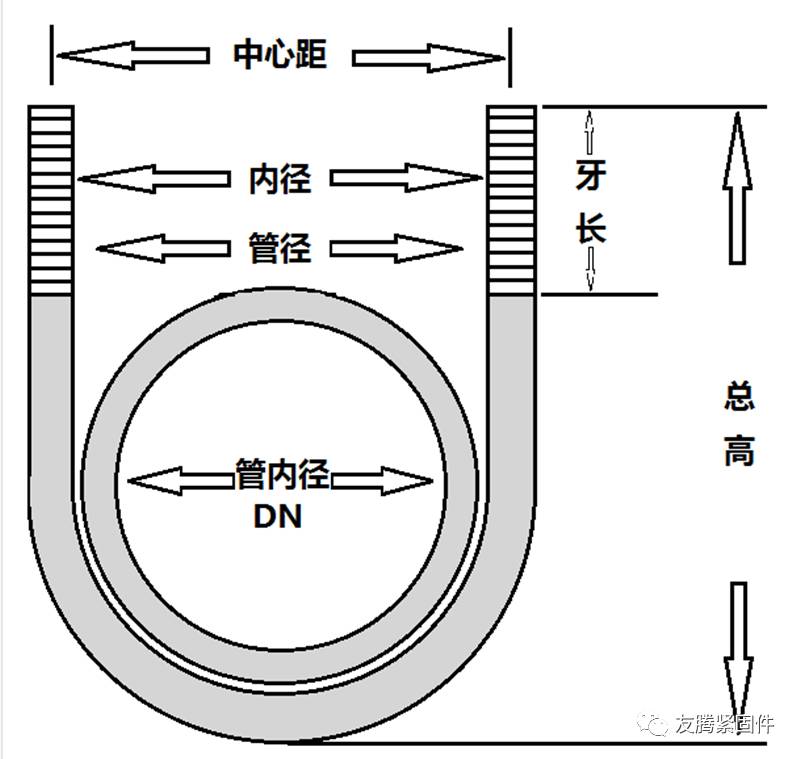 螺栓的型号尺寸对照表_螺栓型号及尺寸规格表_螺栓型号规格尺寸表图片