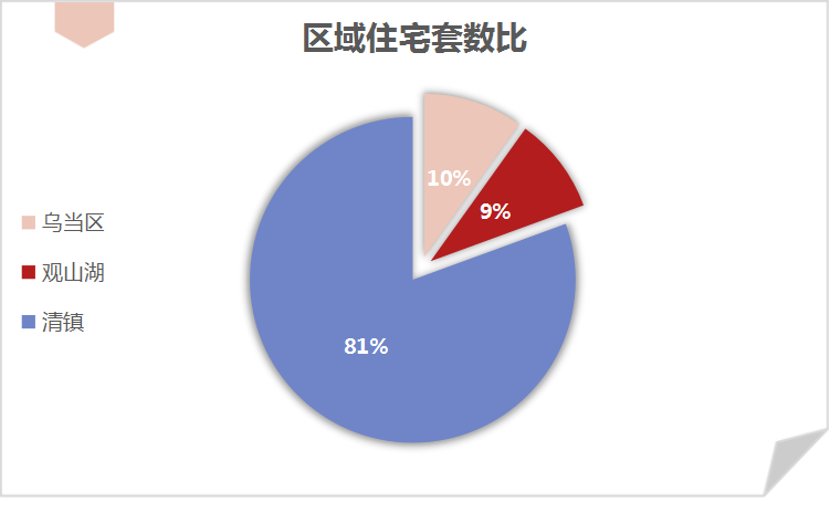 筑房网贵阳住宅与房地产信息网_筑房网(贵阳住宅与房地产信息网)_贵阳市筑房网