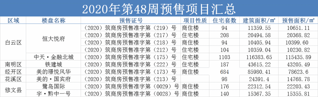 贵阳市筑房网_筑房网(贵阳住宅与房地产信息网)_筑房网贵阳住宅与房地产信息网