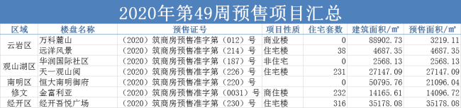筑房网(贵阳住宅与房地产信息网)_筑房网贵阳住宅与房地产信息网_贵阳市筑房网