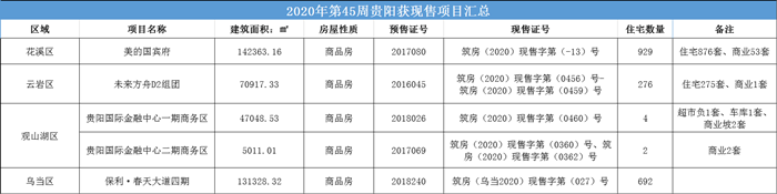 贵阳市筑房网_筑房网(贵阳住宅与房地产信息网)_筑房网贵阳住宅与房地产信息网
