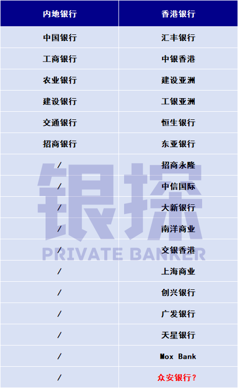 跨境支付通，新增众安、天星！最佳港卡要换了？-银行理财网
