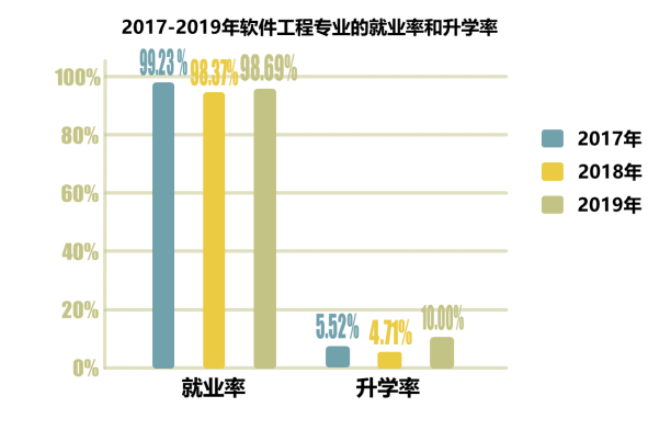 武警工程大学指挥专业_有软件工程专业的大学_武汉工程大学理学院专业介绍