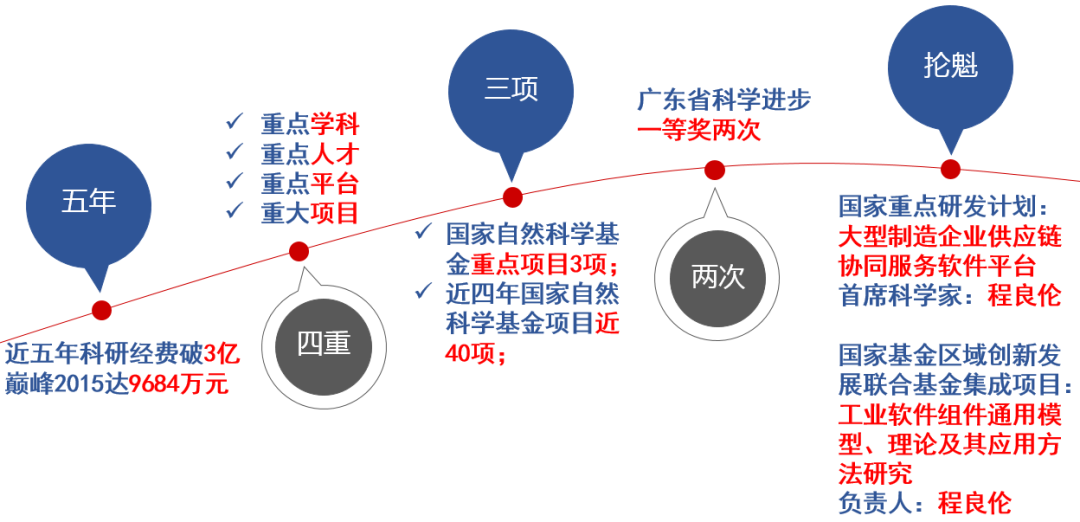 武警工程大学指挥专业_武汉工程大学理学院专业介绍_有软件工程专业的大学