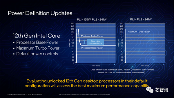 英特爾12代酷睿正式發布：最高5.2GHz睿頻16核24線程，多核性能提升50%