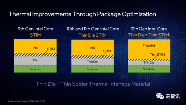 英特爾12代酷睿正式發布：最高5.2GHz睿頻16核24線程，多核性能提升50%