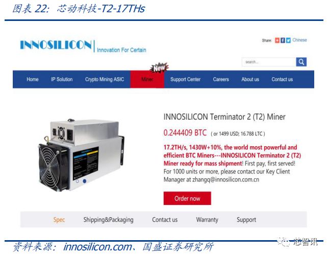 晶片競賽新戰場，比特幣礦機行業深度報告 科技 第11張