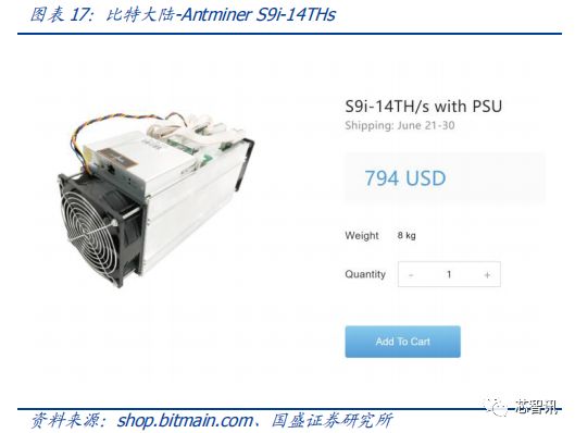 晶片競賽新戰場，比特幣礦機行業深度報告 科技 第6張