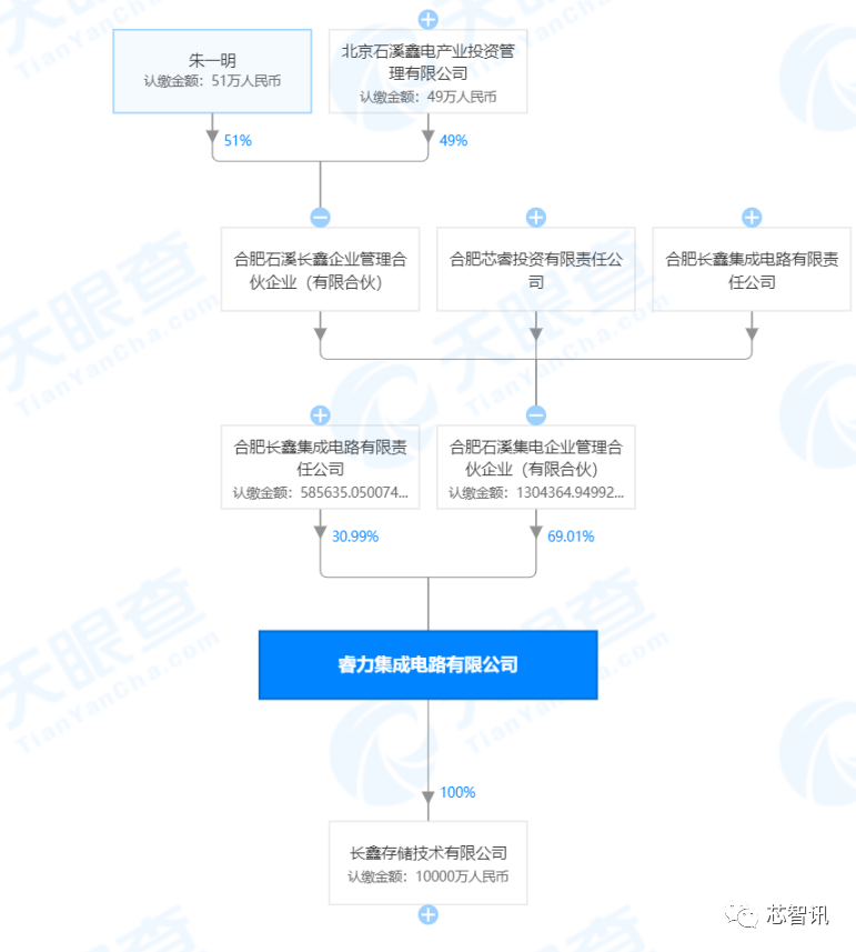Freemuryov86es5 印刷 Arms 高槻 母 8791 Arms 高槻 母