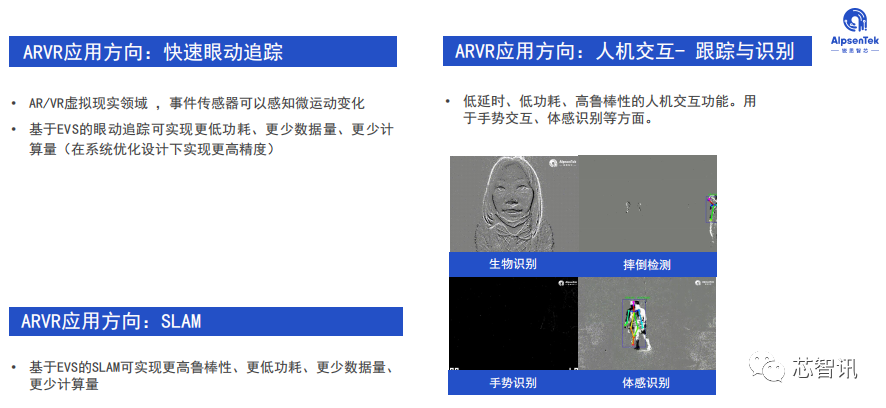 独创EVS与CIS融合技术，锐思智芯推出融合视觉传感器-芯智讯