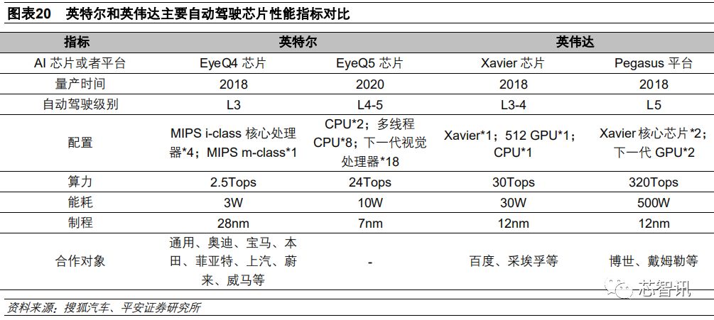 2019年AI晶片產業深度研究告訴 科技 第23張