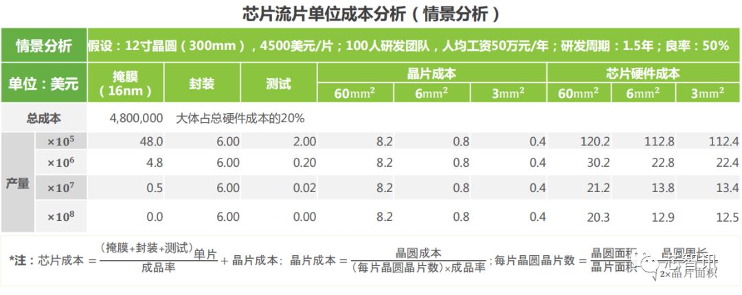 2019年AI晶片產業深度研究告訴 科技 第32張