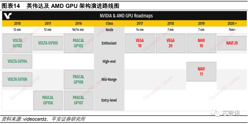 2019年AI晶片產業深度研究告訴 科技 第13張