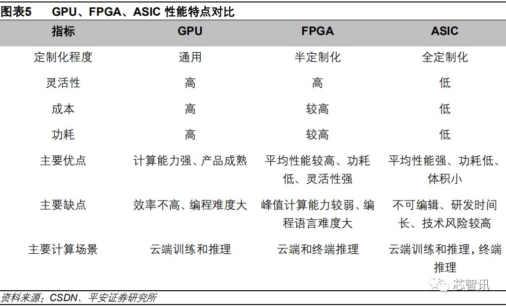 2019年AI晶片產業深度研究告訴 科技 第6張