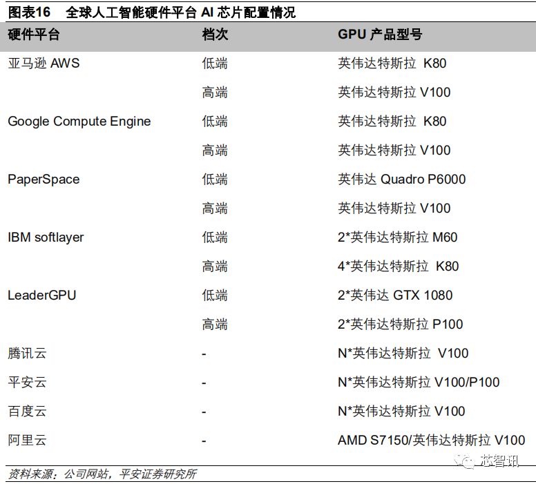 2019年AI晶片產業深度研究告訴 科技 第16張