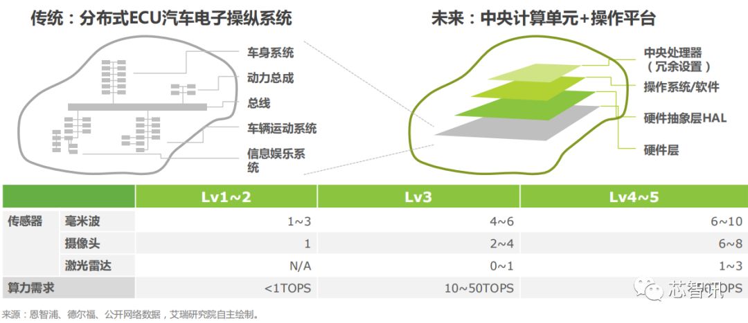 2019年AI晶片產業深度研究告訴 科技 第21張