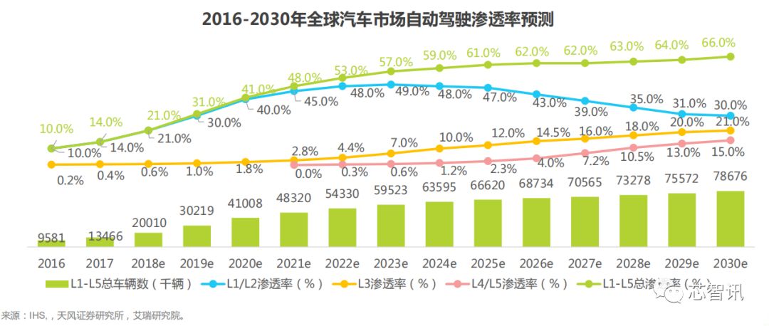 2019年AI晶片產業深度研究告訴 科技 第20張