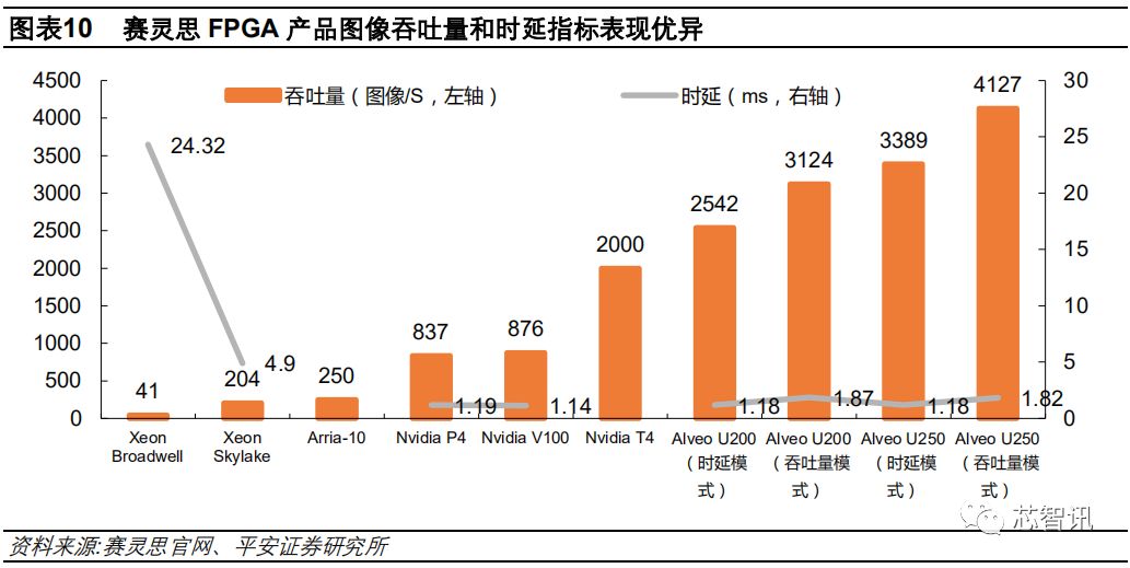 2019年AI晶片產業深度研究告訴 科技 第10張