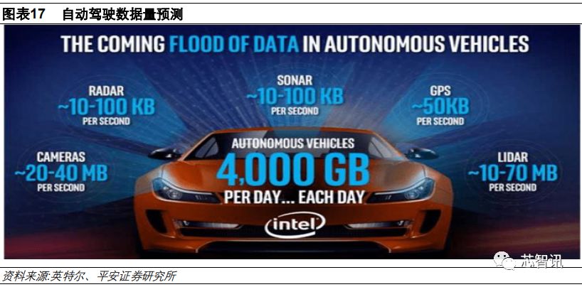 2019年AI晶片產業深度研究告訴 科技 第19張