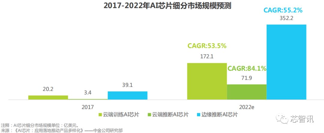 2019年AI晶片產業深度研究告訴 科技 第15張