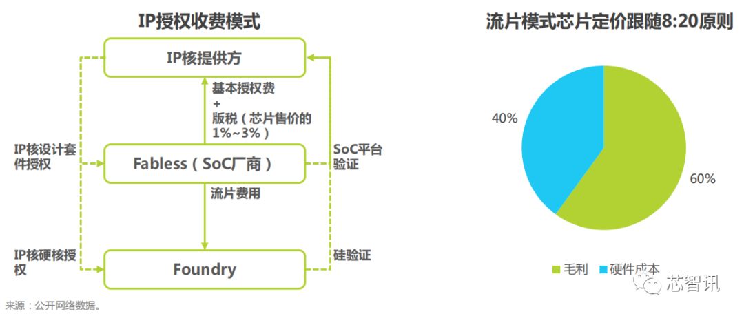 2019年AI晶片產業深度研究告訴 科技 第30張