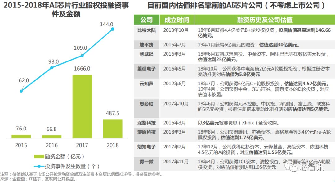 2019年AI晶片產業深度研究告訴 科技 第34張