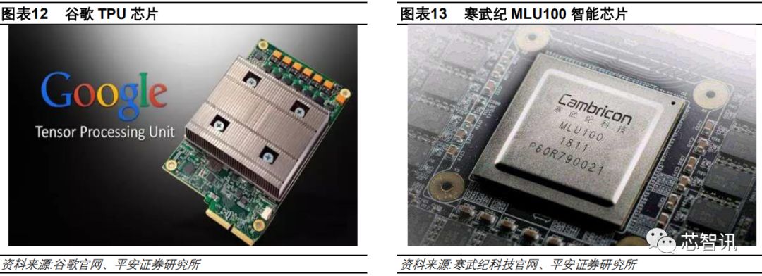 2019年AI晶片產業深度研究告訴 科技 第12張