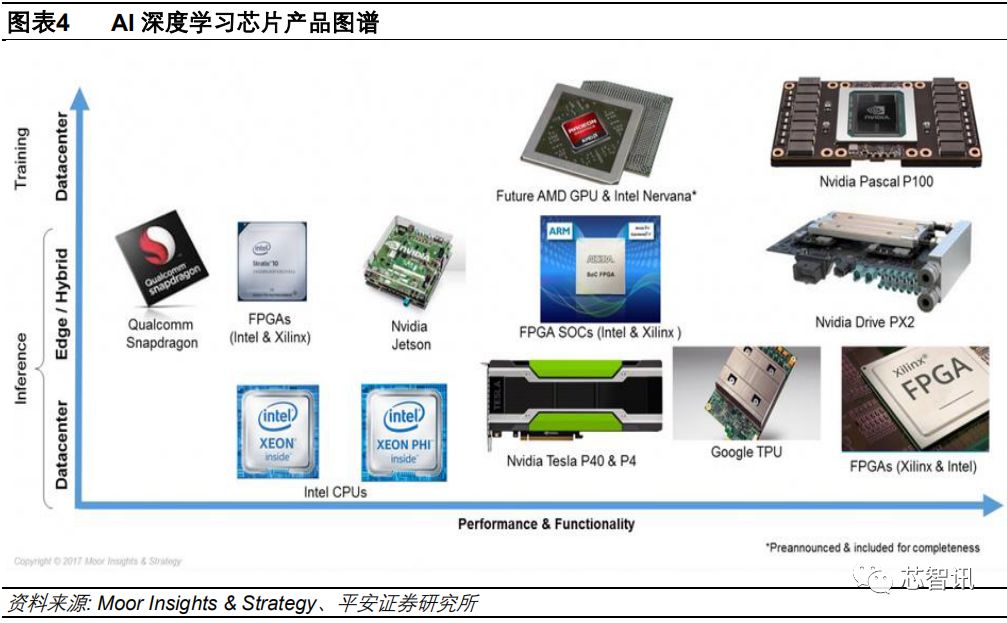 2019年AI晶片產業深度研究告訴 科技 第5張