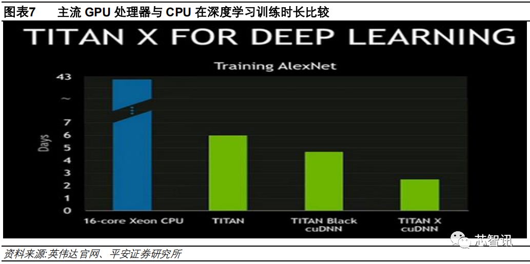 2019年AI晶片產業深度研究告訴 科技 第8張