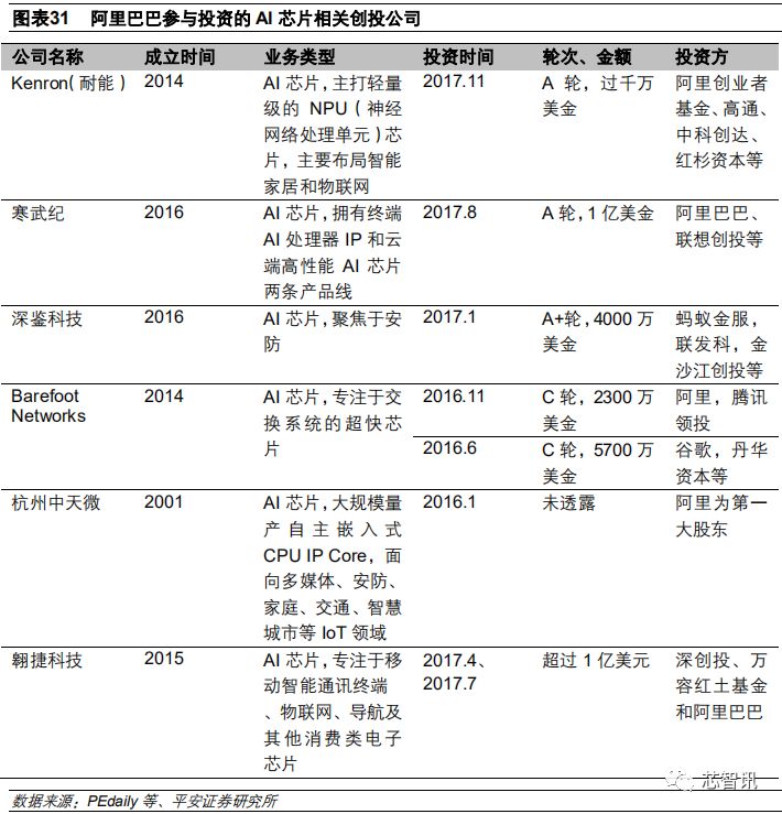 2019年AI晶片產業深度研究告訴 科技 第38張