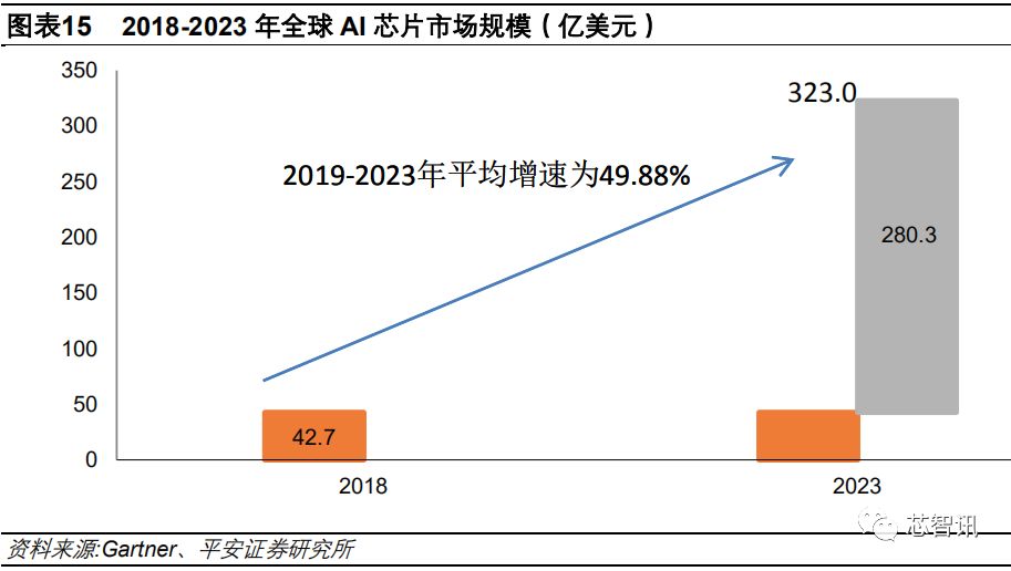 2019年AI晶片產業深度研究告訴 科技 第14張