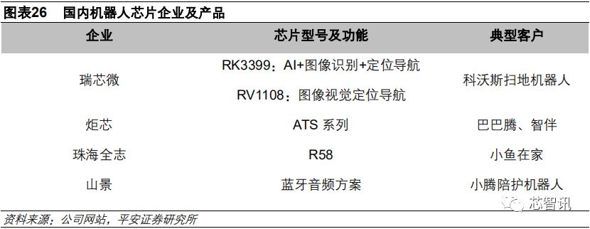 2019年AI晶片產業深度研究告訴 科技 第28張