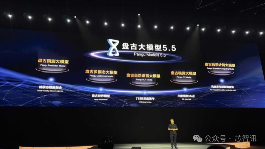 华为盘古大模型“抄袭”阿里Qwen？官方回应