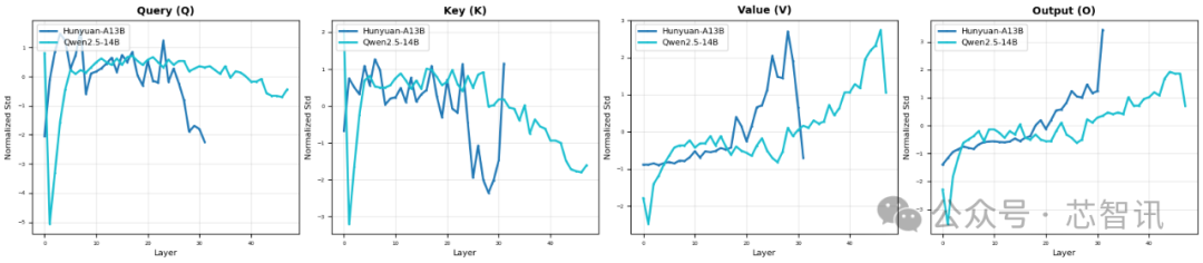 华为盘古大模型“抄袭”阿里Qwen？官方回应